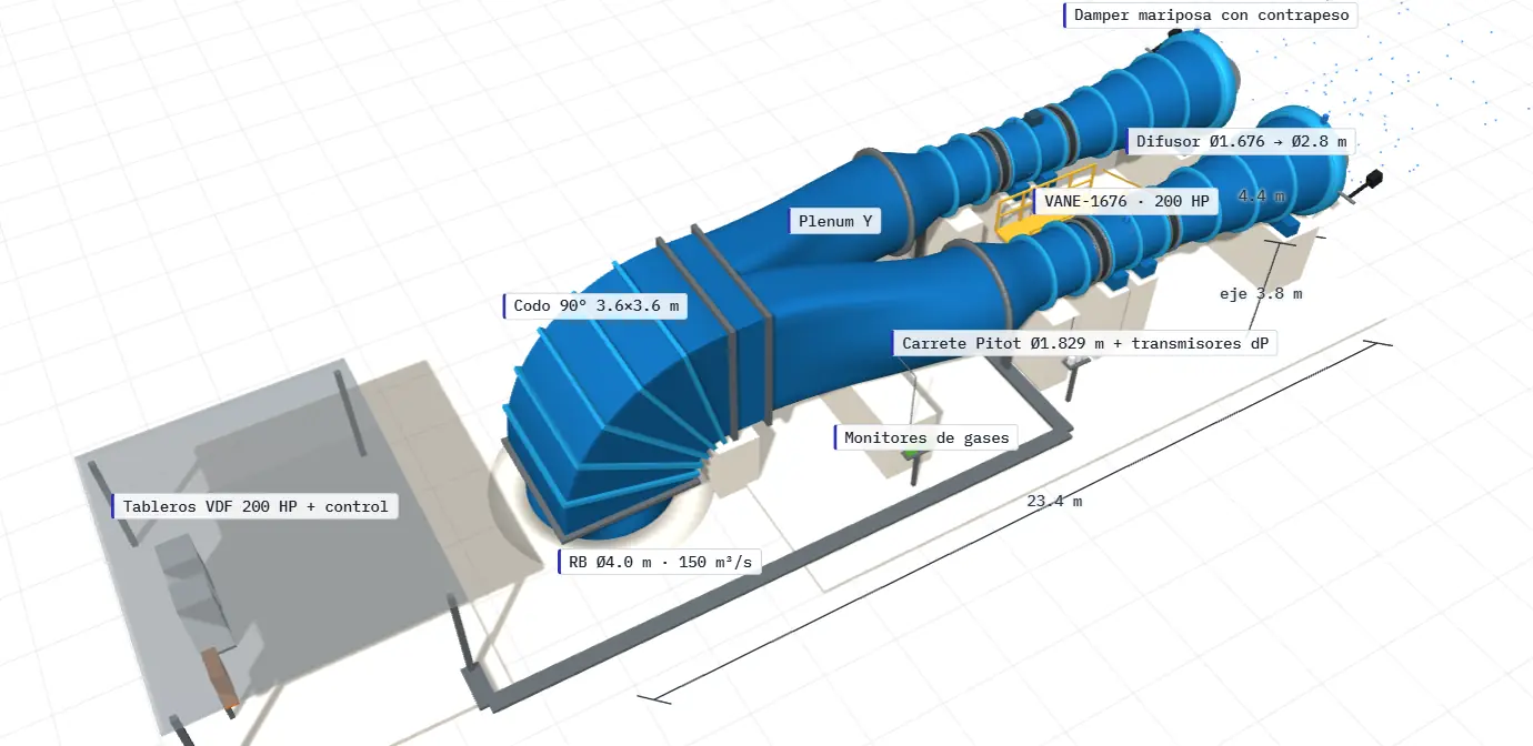 Modelo 3D de dos ventiladores VANE-1676 en paralelo sobre chimenea Raise Bore